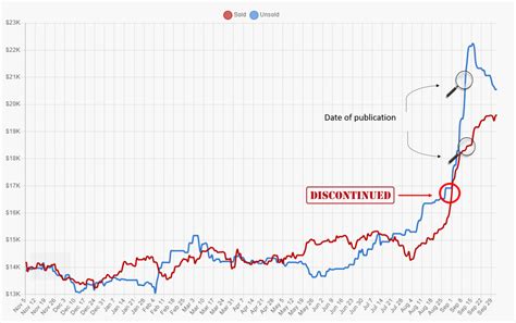 rolex hulk price graph